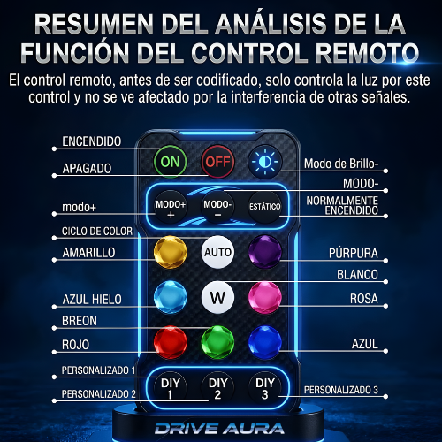 Kit Premium Iluminación Ambiental LED RGB